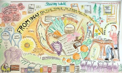 Food Banks in the Basin mural. Illustration by Fern Sabo